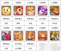 梦幻西游宠物怎么选择 分阶段攻略与推荐宠物