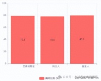 宠物赛道这个新风口，越来越火了