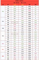 一夜“骤降”，猪价“跌猛了”！附：12月10日猪价