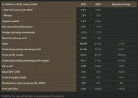雀巢2025年销售额达895亿瑞士法郎 计划剥离冰淇淋业务