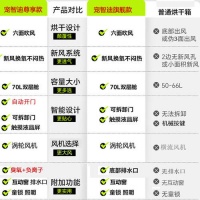 网易严选犬粮与宠智迪宠物烘干机，打造完美宠物护理体验，买到就是赚到！