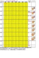 宠物怀孕周期怎么算？