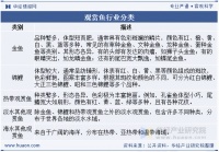 2025年中国观赏鱼产业链、生产现状及前景展望