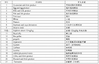 食品过敏源的控制