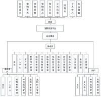 计算机毕业设计之jsp宠物交流平台的设计与实现