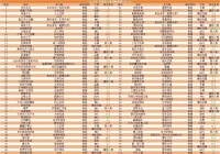 7月小游戏畅销榜Top 100：MMO游戏数量增多，26款新入榜