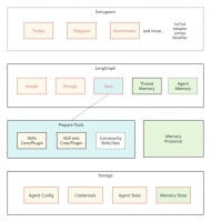 24小时智能监护：IntentKit构建宠物健康与行为分析系统