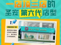 宠物店别再内卷！康护新赛道爆火，50㎡小店10个月回本太赚了