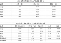2026年第9周重庆渔业市场周报（总第157期）