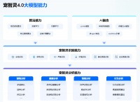 宠智灵构建宠物AI新生态：宠生万象大模型赋能产业全链路智能化