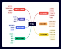 SQL 语法
