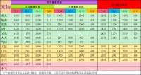 【攻略创作者】宠物攻略：如何选择适合你的宠物还童方式