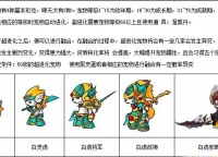 造梦西游ol异变宠物在哪里收服