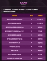 1分钟带你速览耕耘礼包变化 相较去年差异一看便知