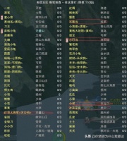 剑三驯养中的宠物在哪看