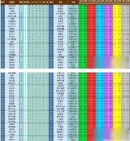 大航海探险物语宠物进化表 大航海探险物语宠物进化表通关攻略一览