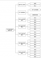 宠物管理宠物医院管理