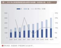 宠物经济“热”不停新风向与新机遇