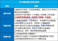 26年耕耘银河系漫游礼包入手指南与回血建议