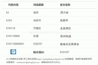 龙泉驿区聚宠缘宠物经营部（个体工商户） (龙泉驿区西河镇成洛大道5999号三联宠物市场4栋2区65