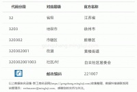 徐州市鼓楼区喵小窝宠物用品店（个体工商户） (江苏省徐州市鼓楼区黄楼街道和信广场（二期商办综合楼）1号楼1