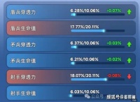 无尽冬日宠物洗练秘籍！一眼辨神宠，颜色决定强弱，速来get新技能！