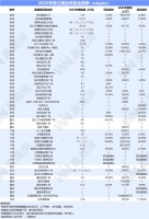 浙江50+商场2025年业绩曝光，湖滨in77爆卖110亿！