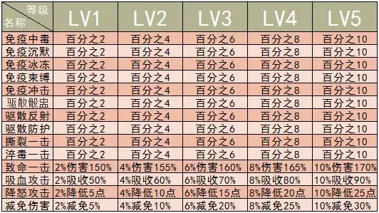 弹弹岛2宠物技能有哪些？宠物技能玩法攻略