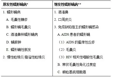 蠕形螨1.png