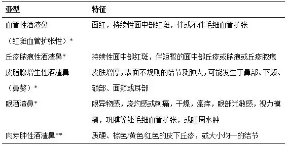 亚型222.png